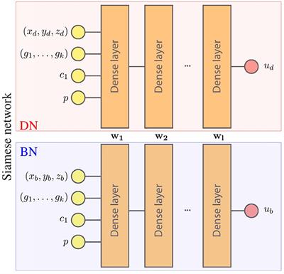 Deep Learning Over Reduced Intrinsic Domains for Efficient Mechanics of the Left Ventricle